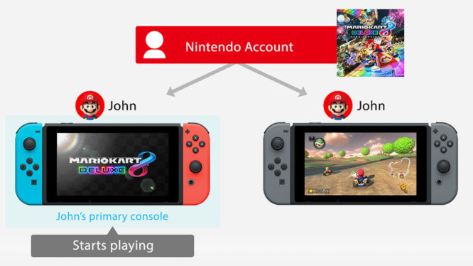 Nintendo Switch game sharing primary and non-primary