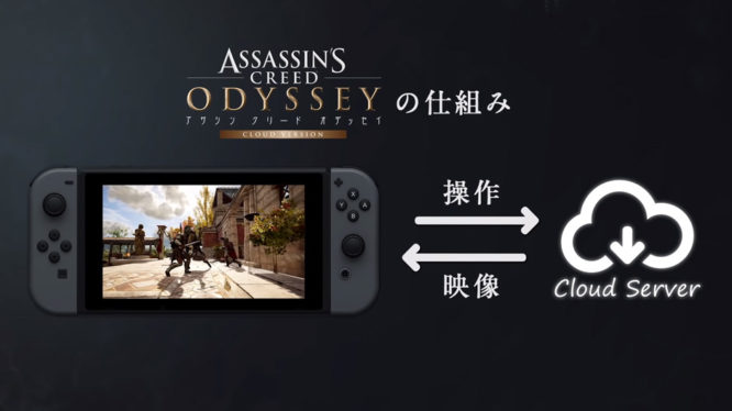 Assassin's Creed Odyssey Nintendo Switch