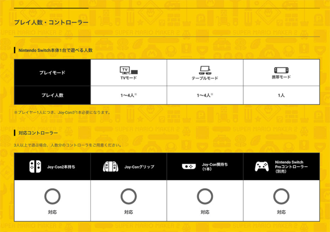 Screenshot from Super Mario Maker's Japanese site