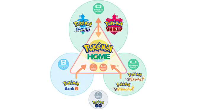 pokemon-home-infographic