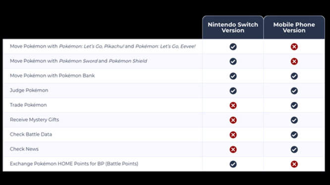 pokemon-home-mobile-vs-nintendo-switch-features